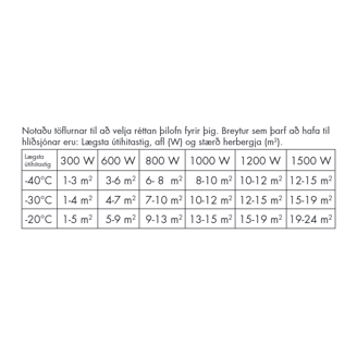 Mynd af Þilofn rafst.  800W 750x400mm